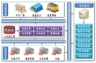 數(shù)據(jù)驅動的智能未來 你福軟件賦能企業(yè)數(shù)字化轉型
