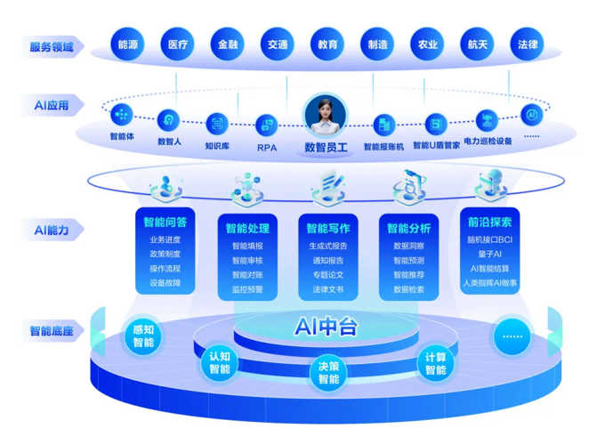 遠光軟件 深耕數(shù)字化服務，賦能企業(yè)智慧管理新篇章